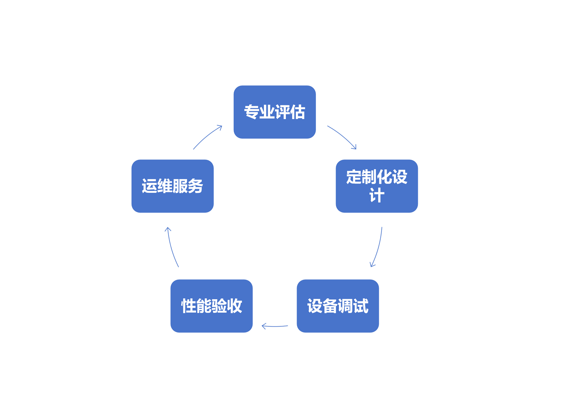 生物质电厂